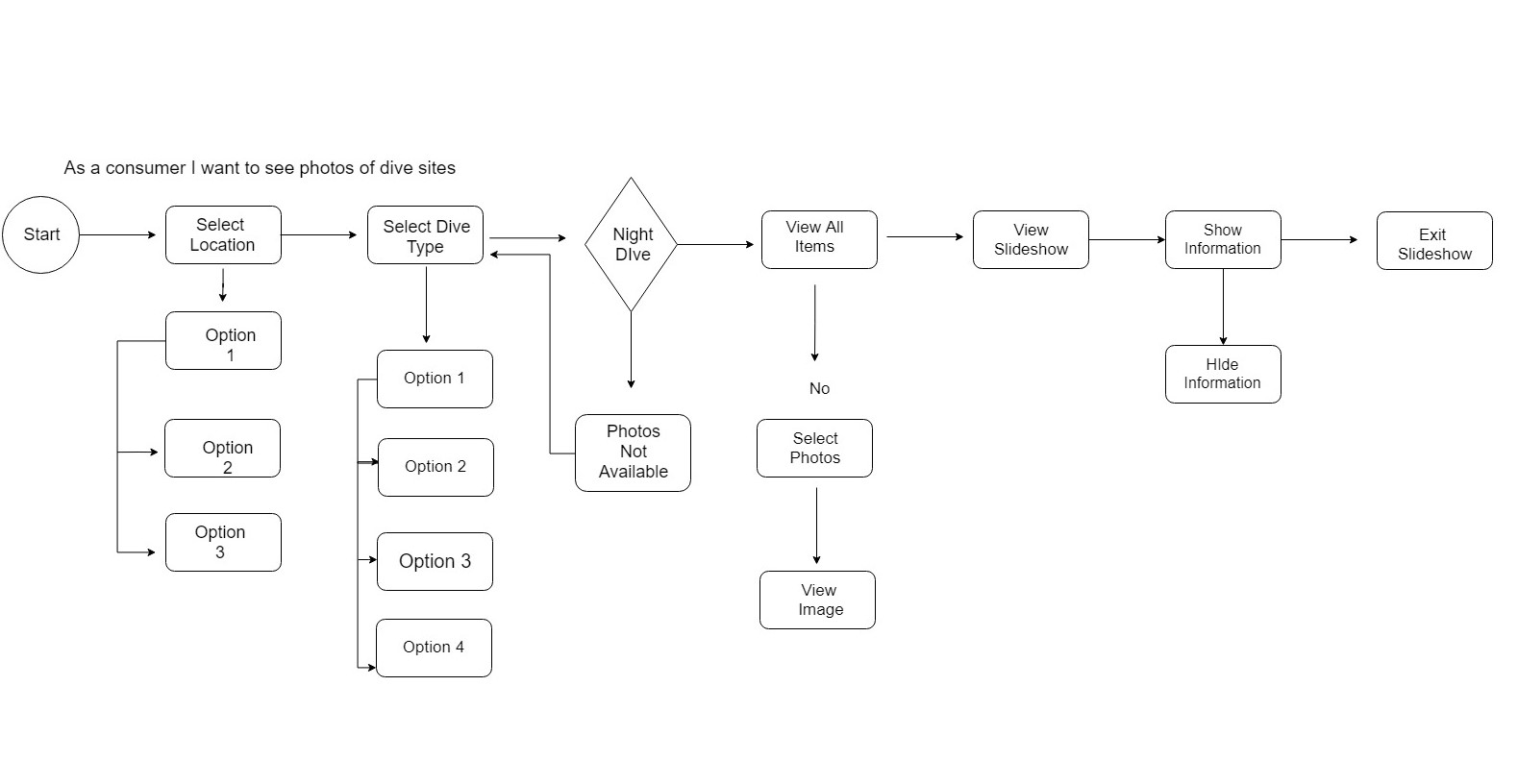 dive photos user flow
